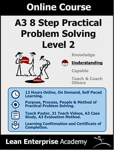 Lean Enterprise Academy | Lean courses and learning materials