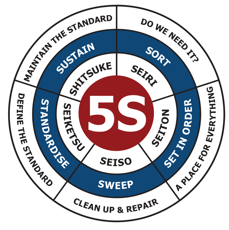 5S
