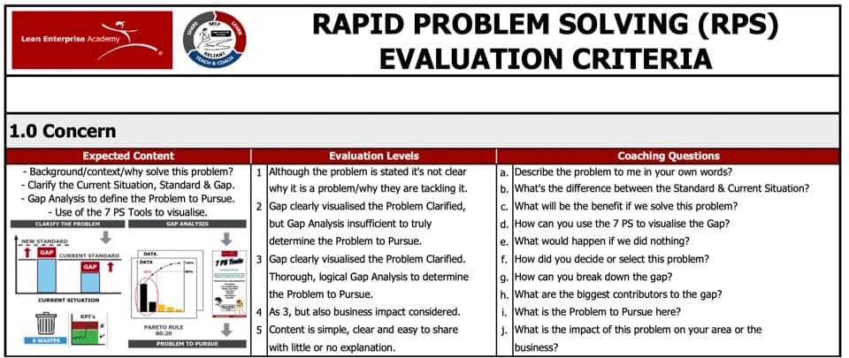Problem Solving | What Is It? Lean Methods, Training & Support