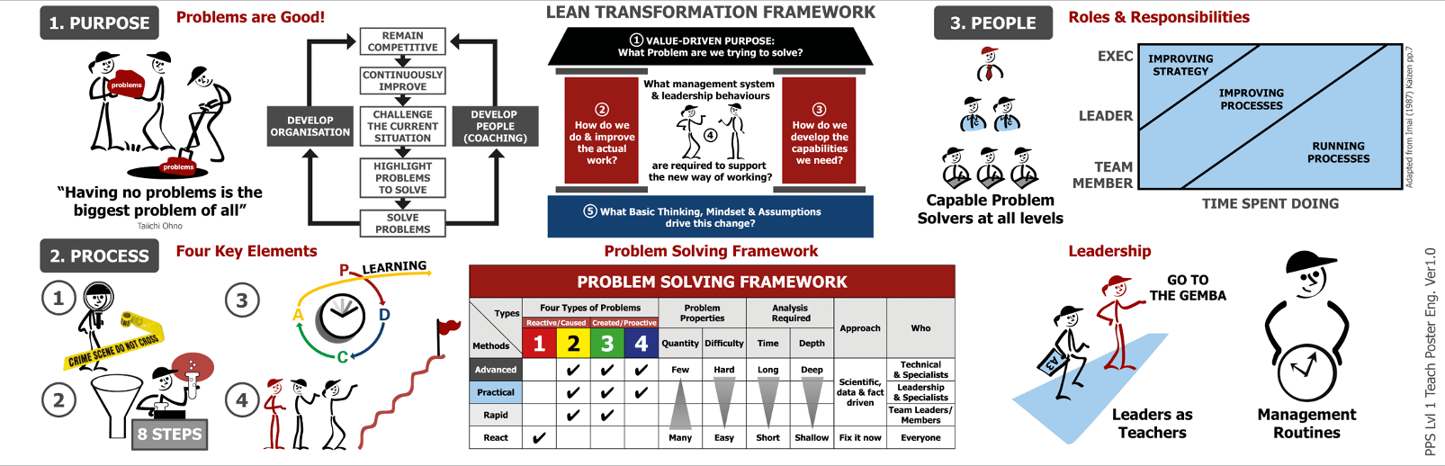 Lean Management System Performance Webinar Lean Enterprise Academy
