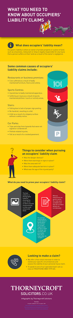 Thorneycroft Solicitors Occupiers' Liability claims Infographic