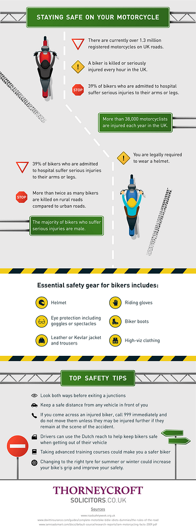 An infographic highlighting facts and statistics about motorcycle safety in the UK.