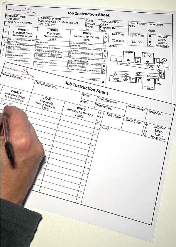 Standardised Work Templates Digital Download LEA Materials