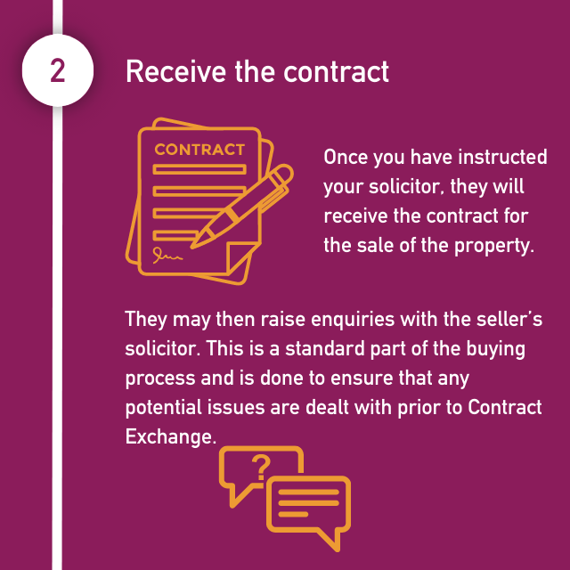 the property buying process contract