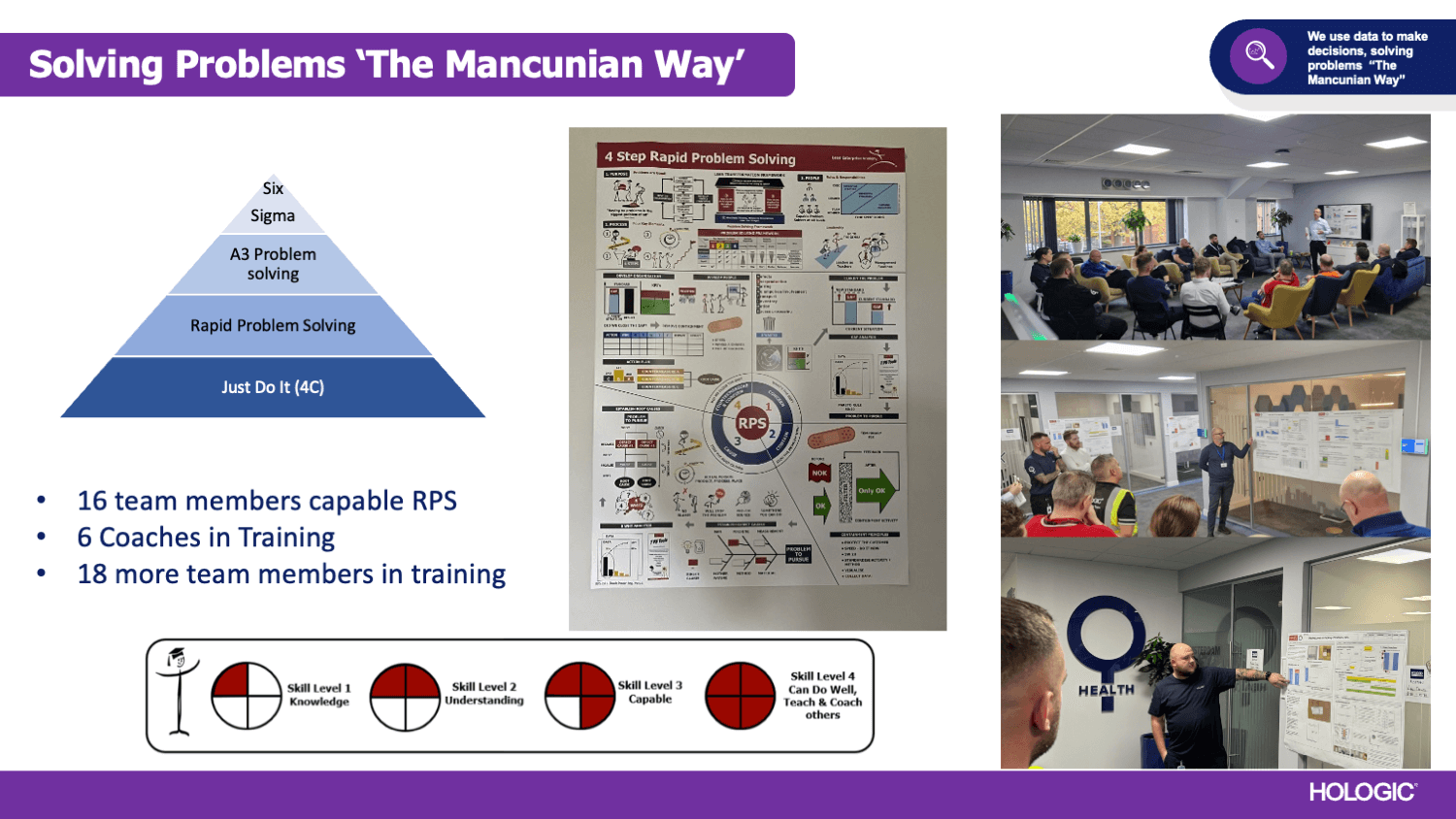 Sologic Problem Solving Lean Enterprise Academy | Lean courses and learning materials